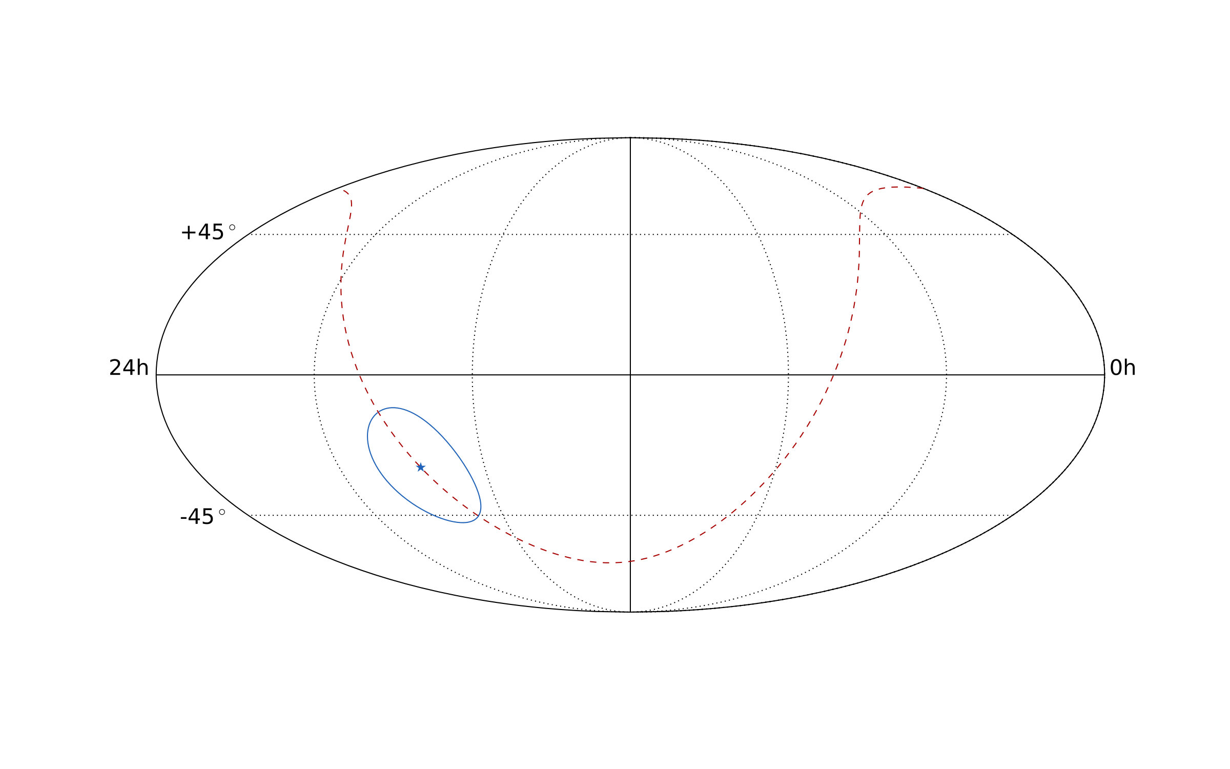Figure 24